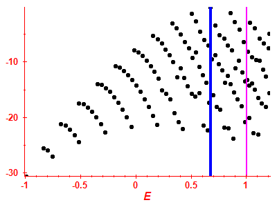 Strength function log
